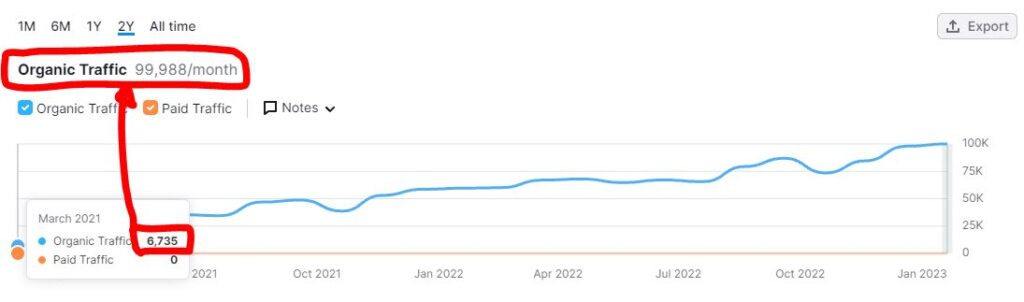 Top 5 E-Commerce-SEO-Agentur! Maximiere deinen Online-Erfolg jetzt!